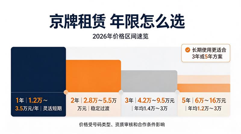 企业资质代办